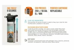 Filtre De Remplacement Grayl GeoPress Pour Gourde Filtrante Orange -Sortie de tente unnamed file 1094