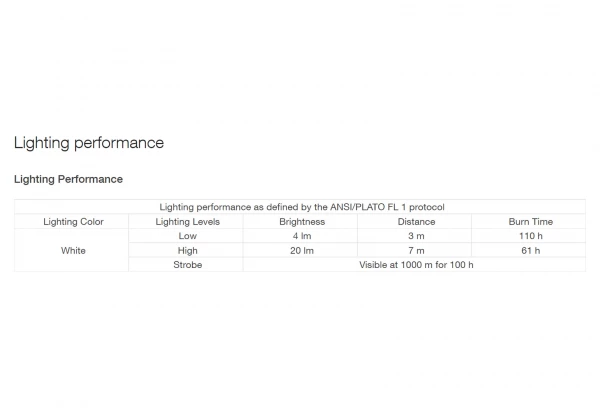 Lampe Frontale Enfant Petzl Tikkid 20 Lumens Rose Violet 5 Lampe Frontale Enfant Petzl Tikkid 20 Lumens Rose Violet – Image 3