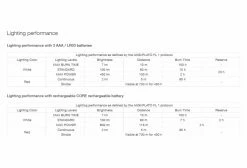 Lampe Frontale Petzl Actik 450 Lumens Vert -Sortie de tente unnamed file 1671