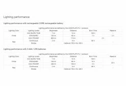 Lampe Frontale Petzl Actik Core 600 Lumens Rouge -Sortie de tente unnamed file 1685